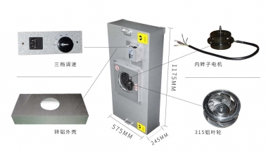 FFU组成部件简单介绍